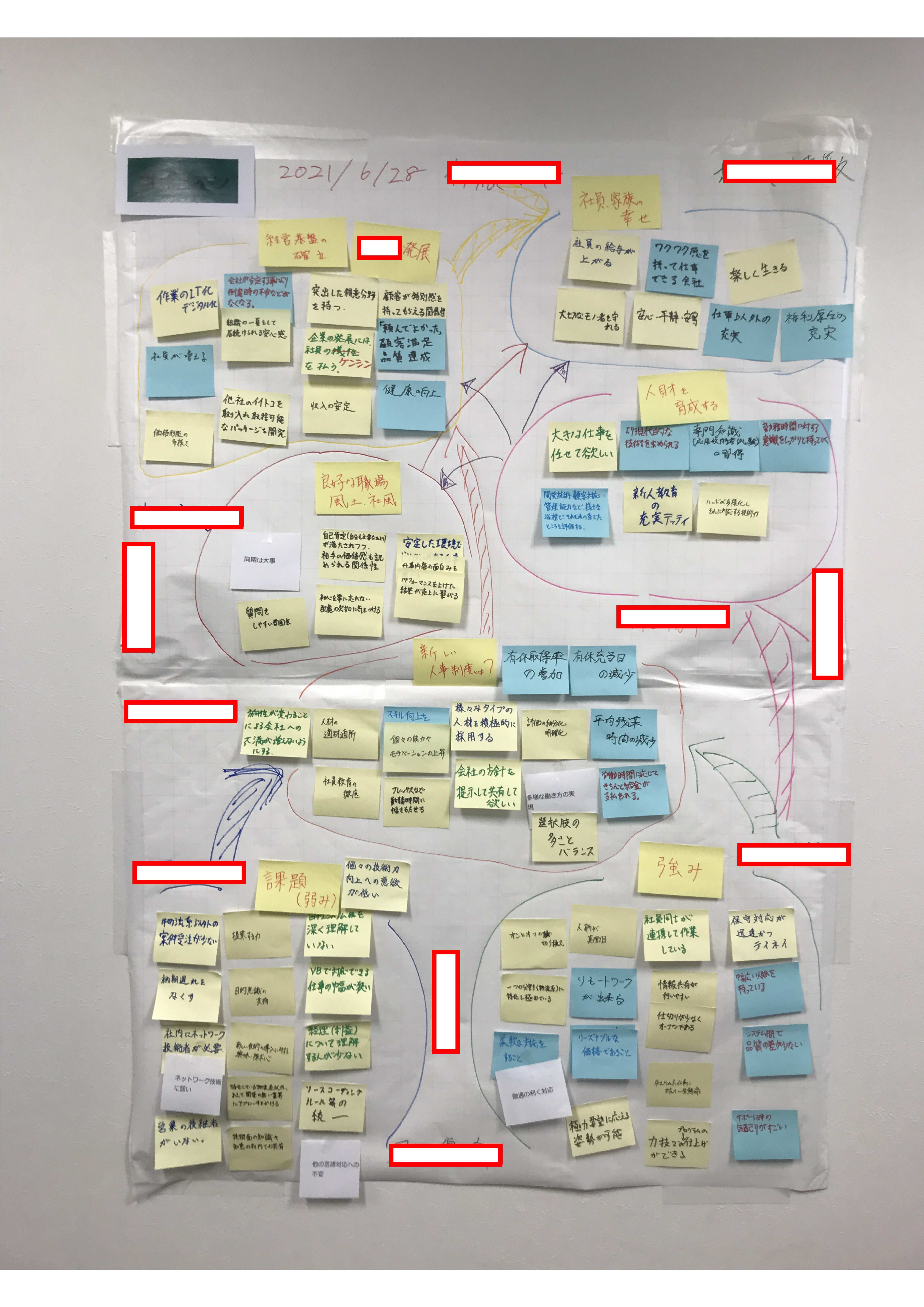 01フレームワークづくり